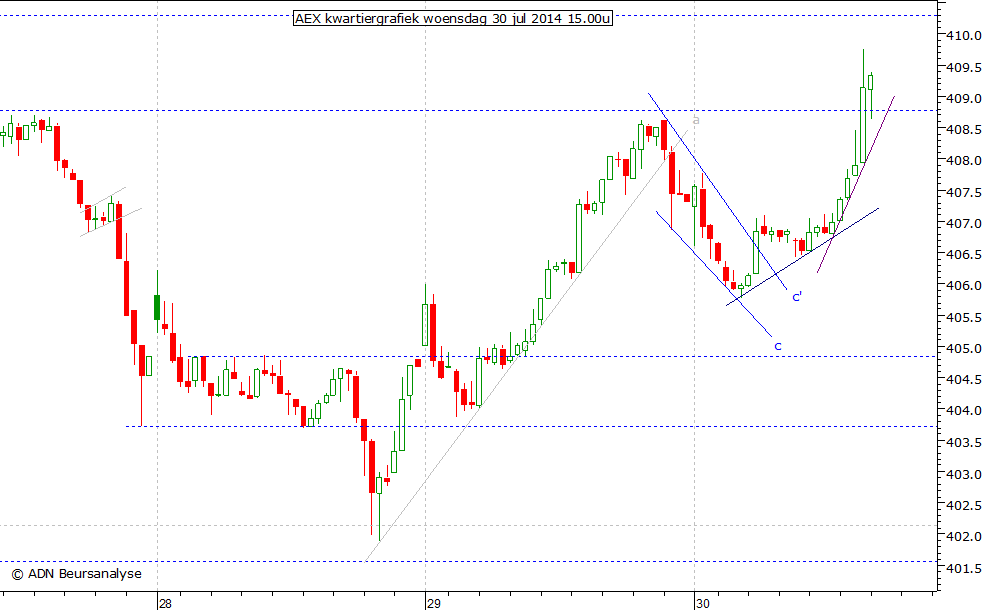 AEX kwartiergrafiek 300714 15.00u