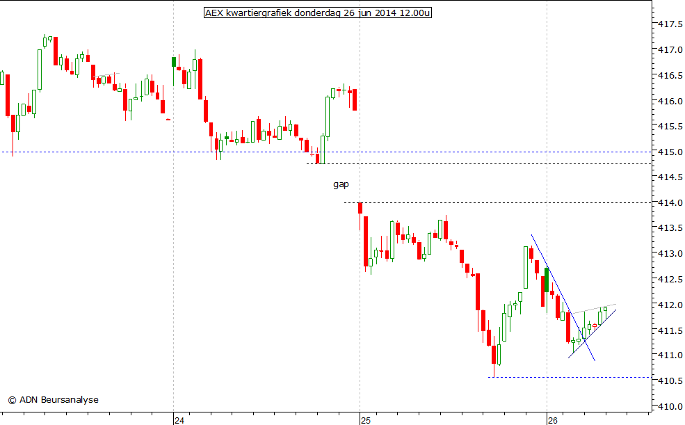 AEX kwartiergrafiek 260614 12.00u