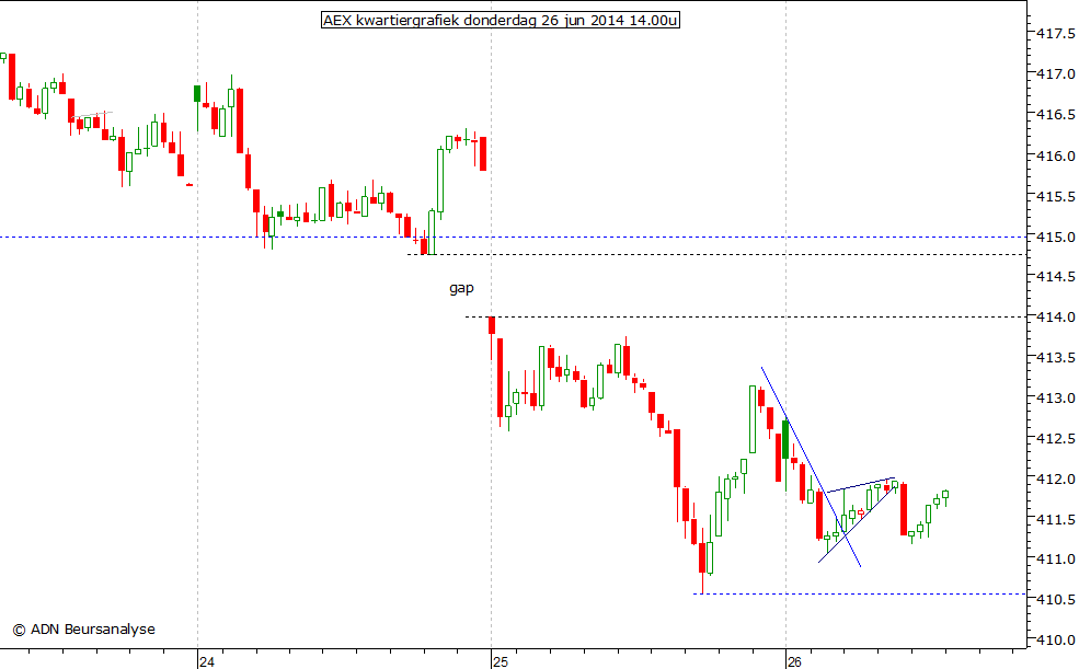 AEX kwartiergrafiek 260614 14.00u