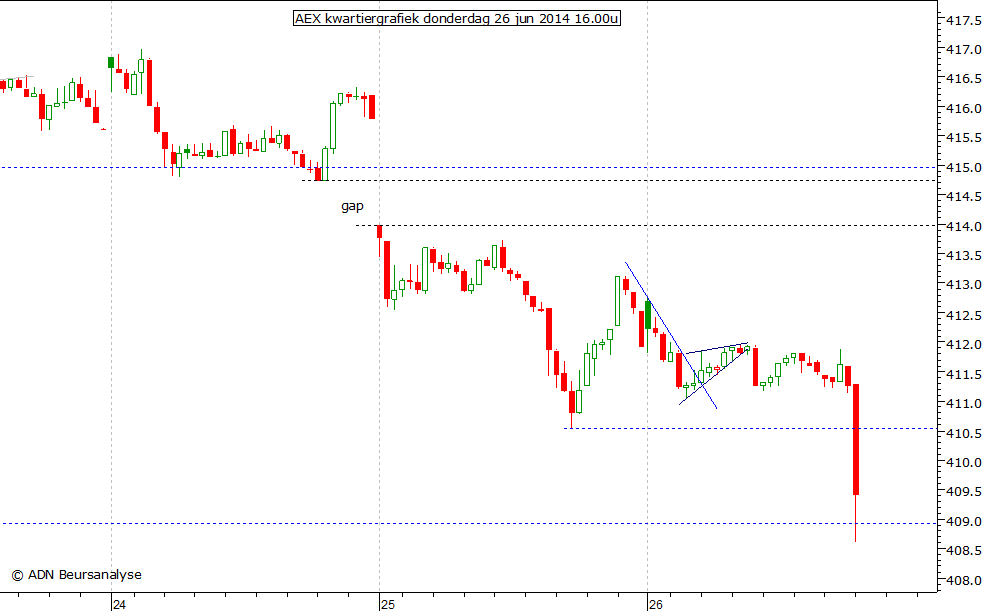 AEX kwartiergrafiek 260614 16.00u