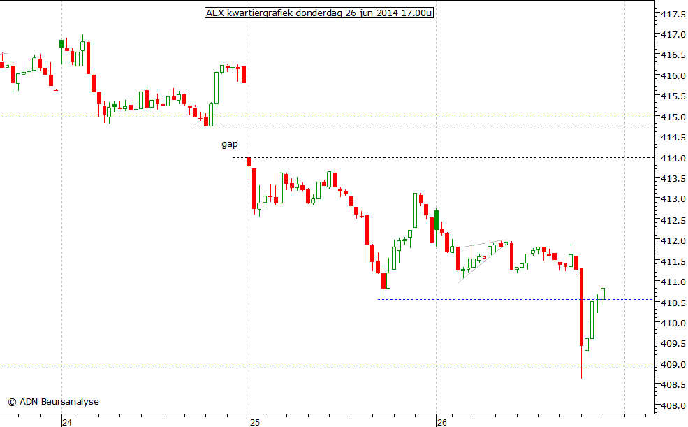 AEX kwartiergrafiek 260614 17.00u