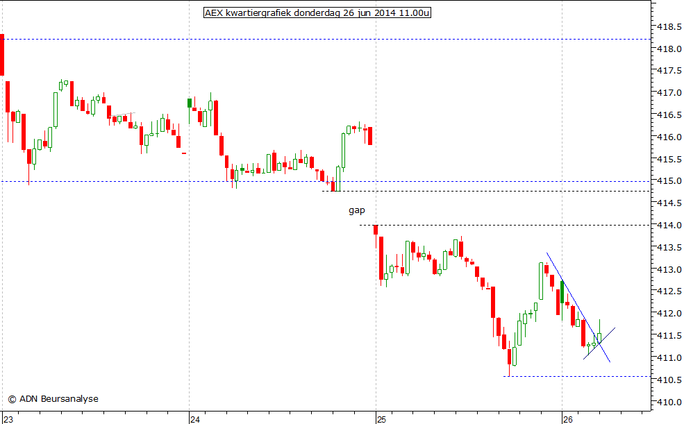 AEX kwartiergrafiek 260914 11.00