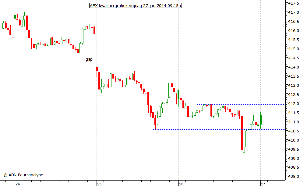 AEX kwartiergrafiek 270614 09.15u