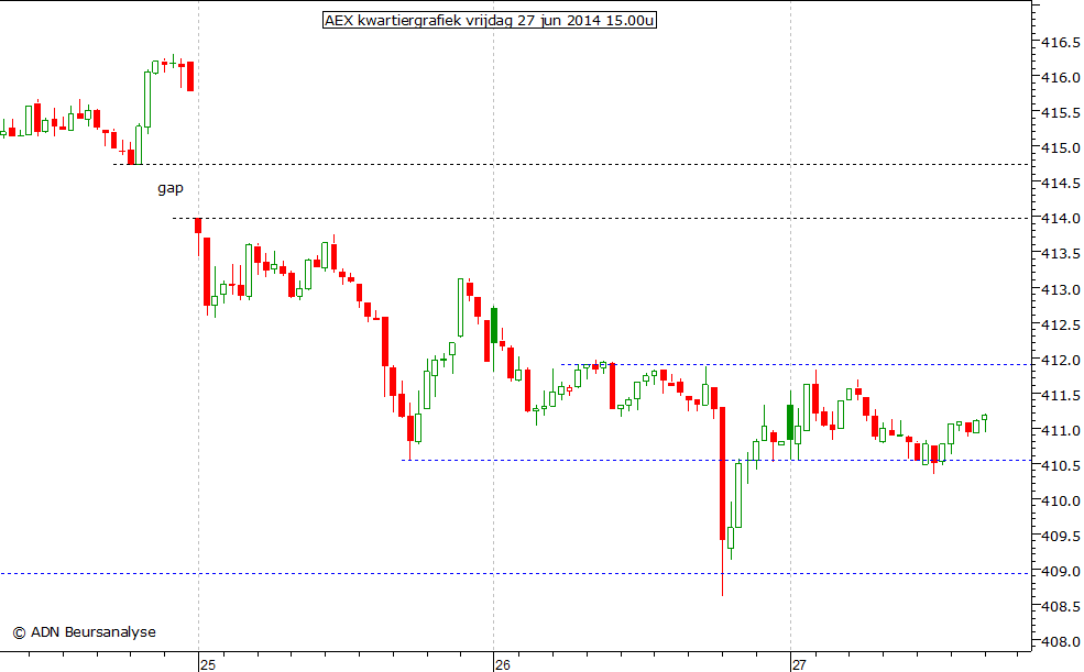 AEX kwartiergrafiek 270614 15.00u