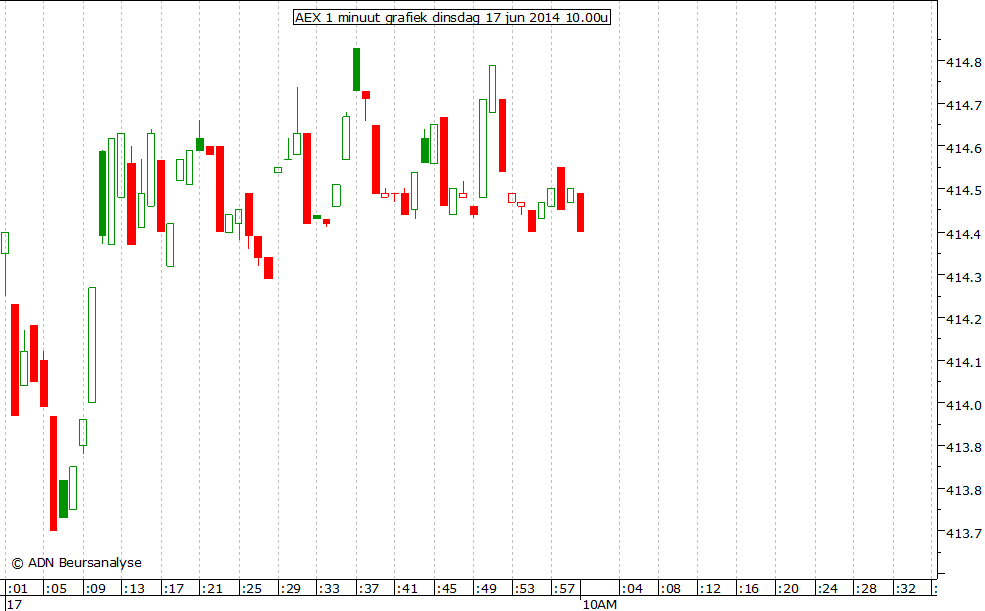 AEX 1 minuut grafiek 170614 10.00u