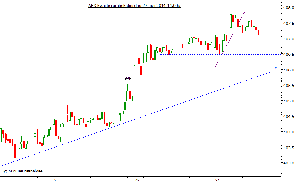 AEX kwartiergrafiek 270514 14.00u