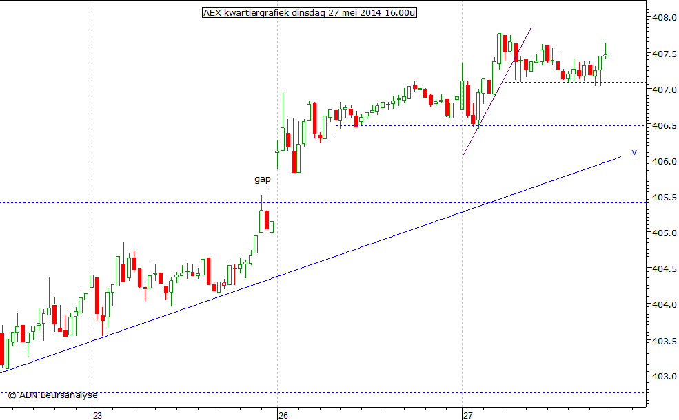 AEX kwartiergrafiek 270514 16.00u