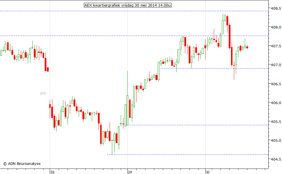 AEX kwartiergrafiek 300514 14.00u