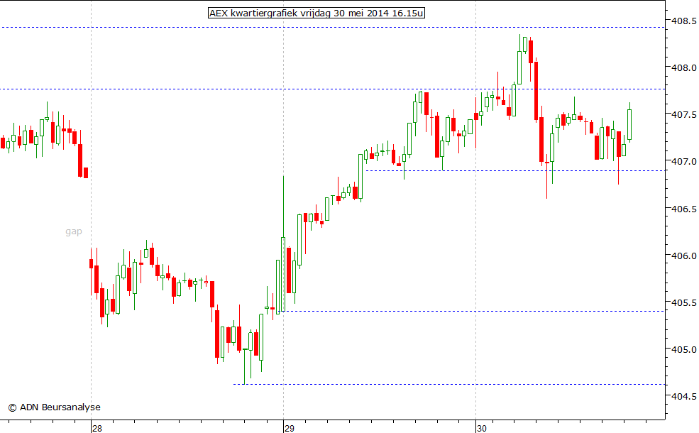 AEX kwartiergrafiek 300514 16.15u