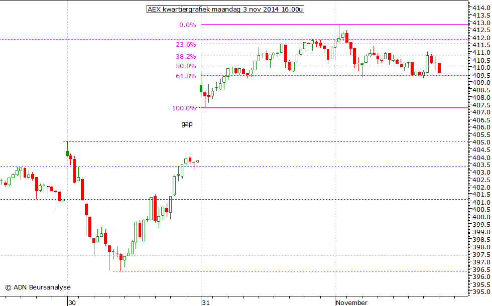 AEX kwartiergrafiek 031114 16.00u