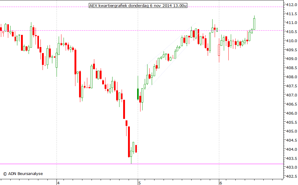 AEX kwartiergrafiek 061114 13.00u