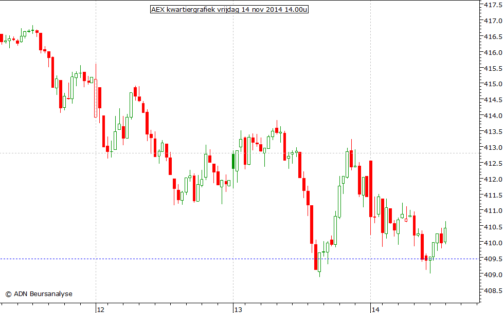 AEX kwartiergrafiek 141114 14.00u