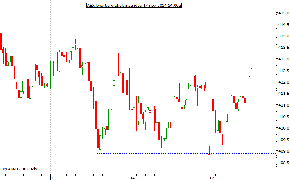 AEX kwartiergrafiek 171114 14.00u