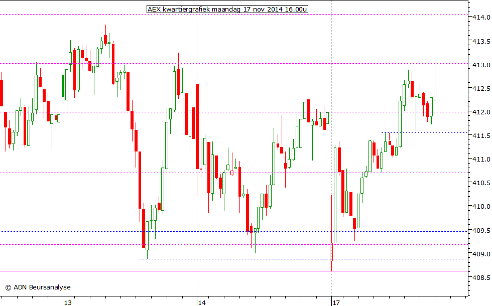 AEX kwartiergrafiek 171114 16.00u