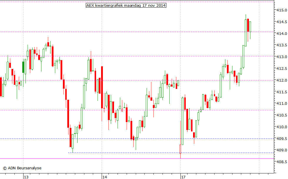 AEX kwartiergrafiek 171114 17.00u