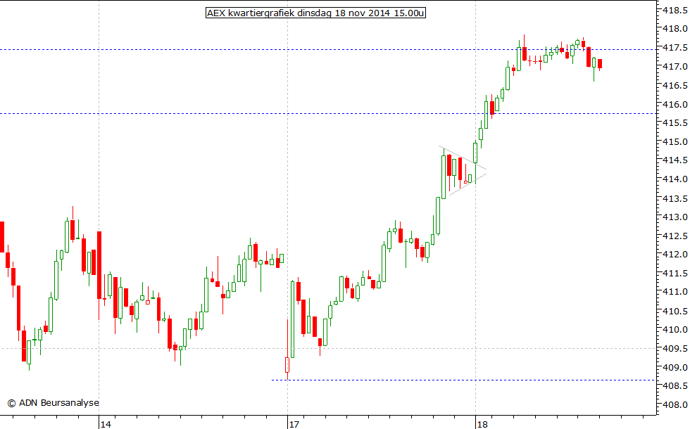 AEX kwartiergrafiek 181114 15.00u