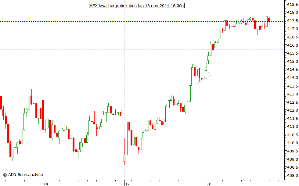 AEX kwartiergrafiek 181114 16.00u