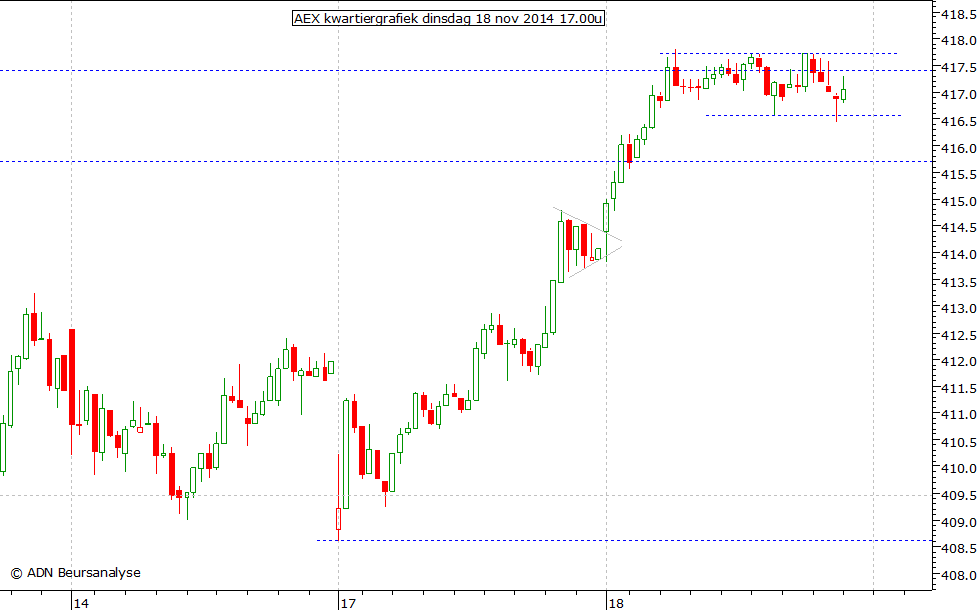 AEX kwartiergrafiek 181114 17.00u