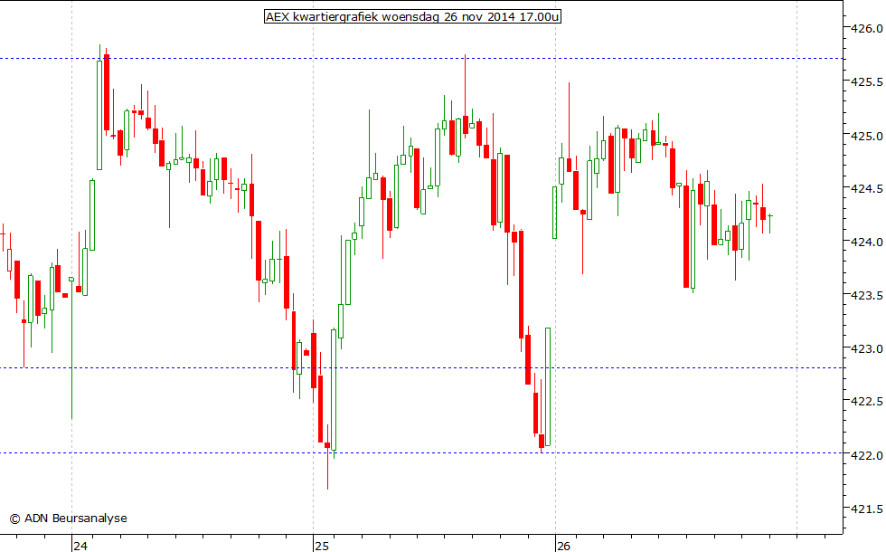 AEX kwartiergrafiek 261114 17.00u