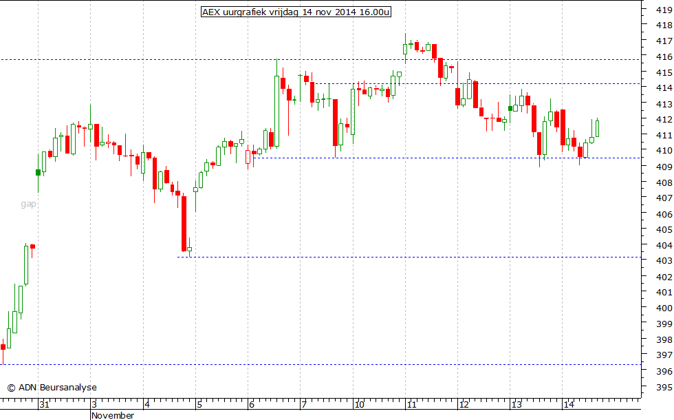 AEX uurgrafiek 141114 16.00u