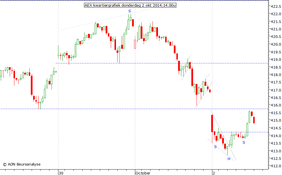 AEX kwartiergrafiek 021014 14.00u