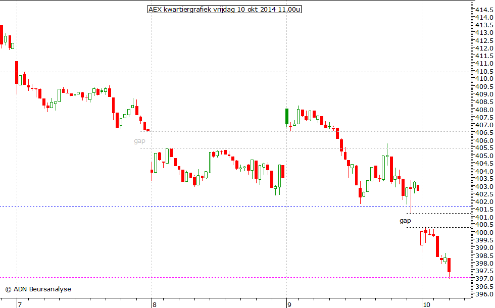 AEX kwartiergrafiek 101014 11.00u