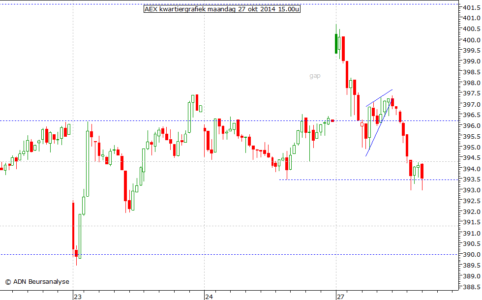 AEX kwartiergrafiek 271014 15.00u