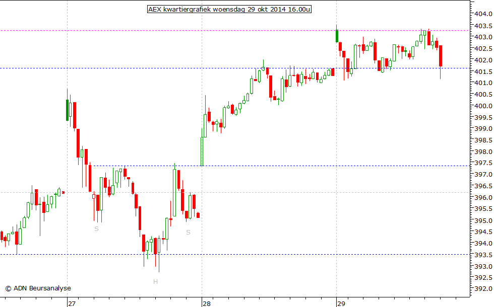 AEX kwartiergrafiek 291014 16.00u