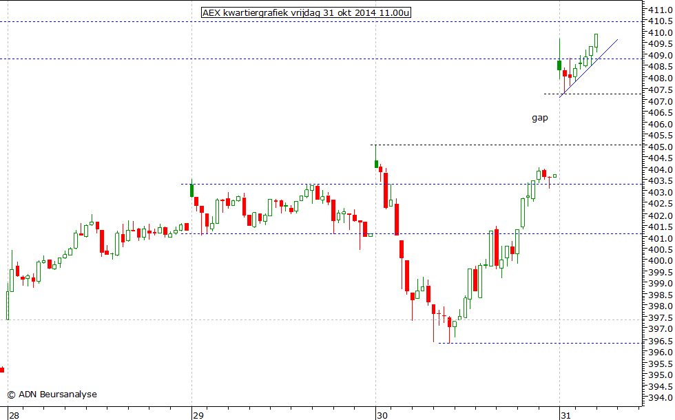 AEX kwartiergrafiek 311014 11.00u