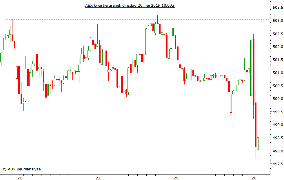 AEX kwartiergrafiek 260515 10.00u