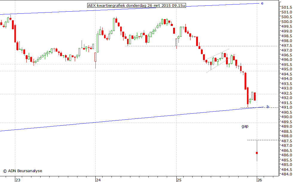 AEX kwartiergrafiek 260315 09.15u