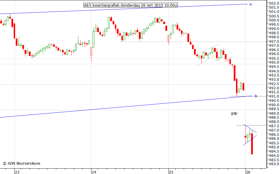 AEX kwartiergrafiek 260315 10.00u