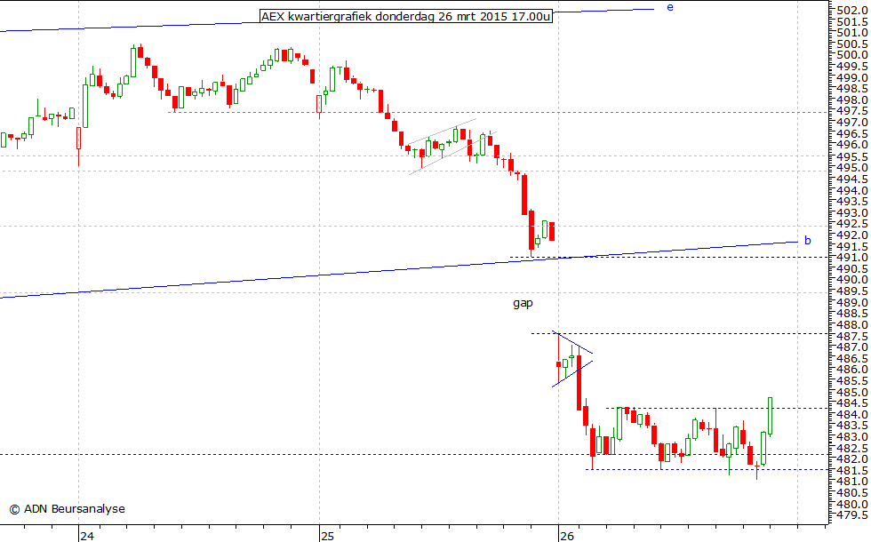 AEX kwartiergrafiek 260315 17.00u