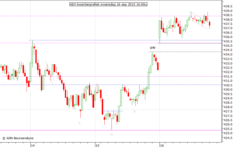 AEX kwartiergrafiek 160915 16.00u