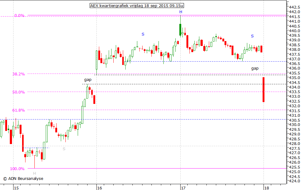 AEX kwartiergrafiek 180915 09.15u