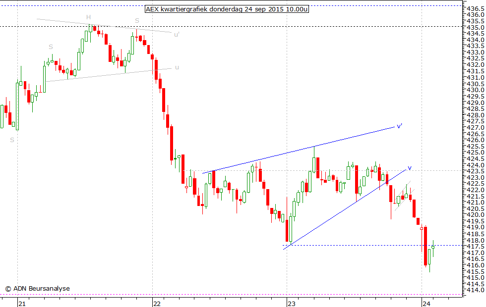 AEX kwartiergrafiek 240915 10.00u