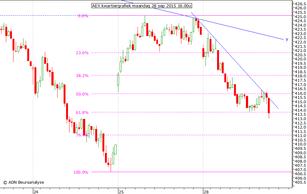 AEX kwartiergrafiek 280915 16.00u