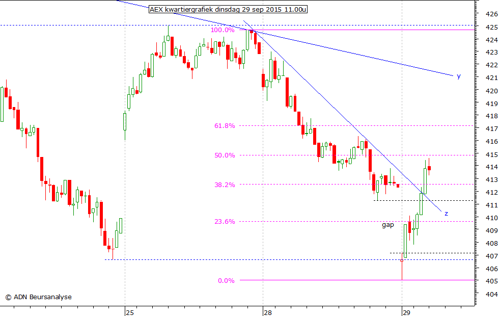 AEX kwartiergrafiek 290915 11.00u