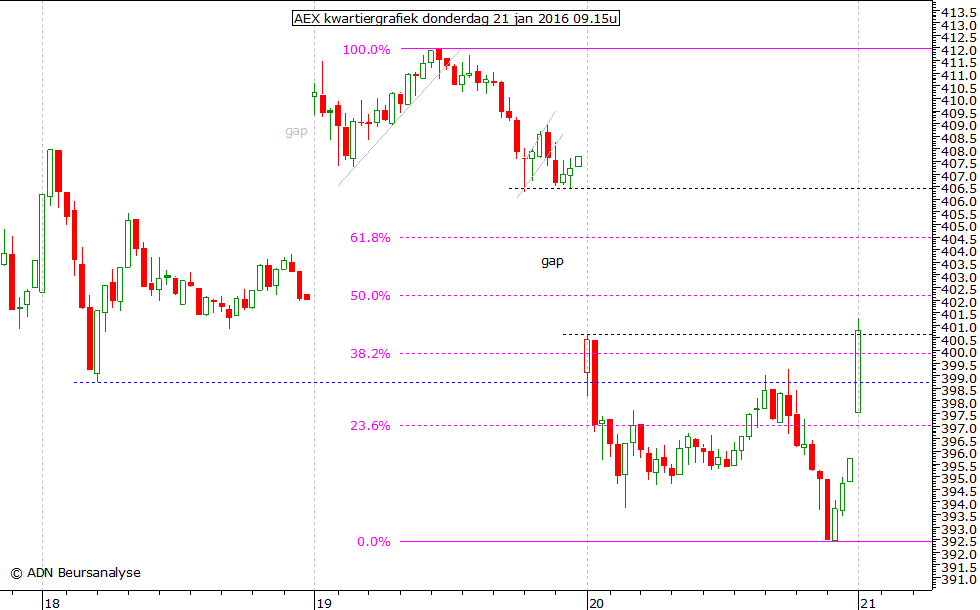 AEX kwartiergrafiek 210116 09.15u