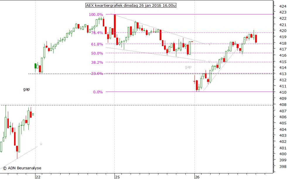 AEX kwartiergrafiek 260116 16.00u