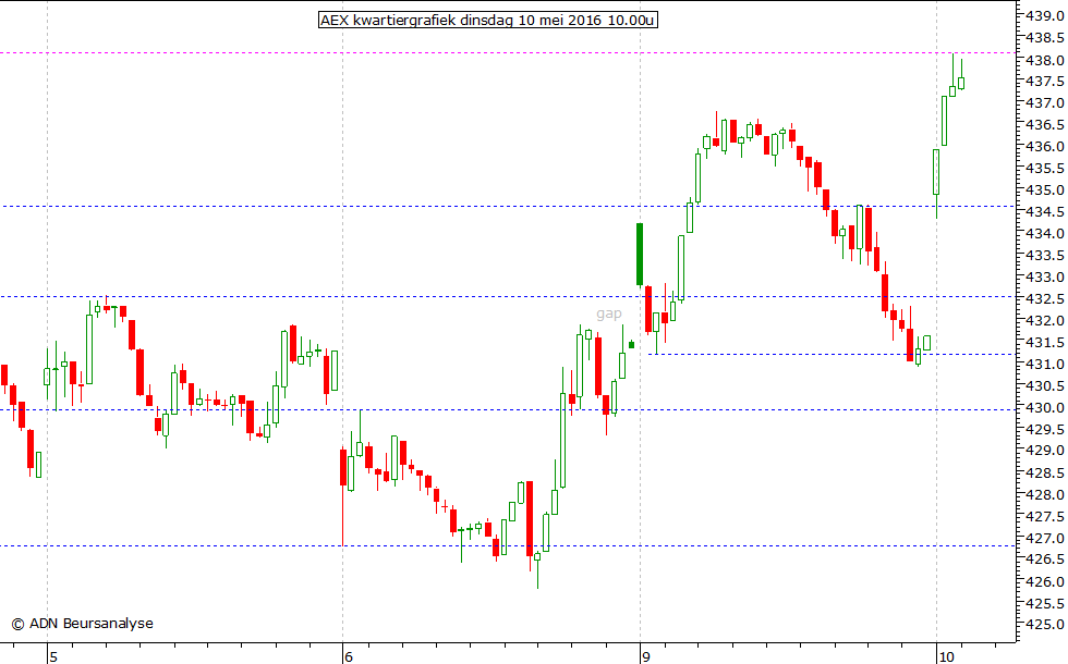 AEX kwartiergrafiek 100516 10.00u