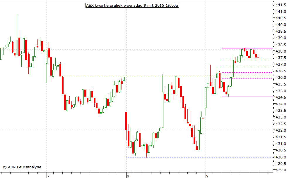 AEX kwartiergrafiek 090316 15.00u
