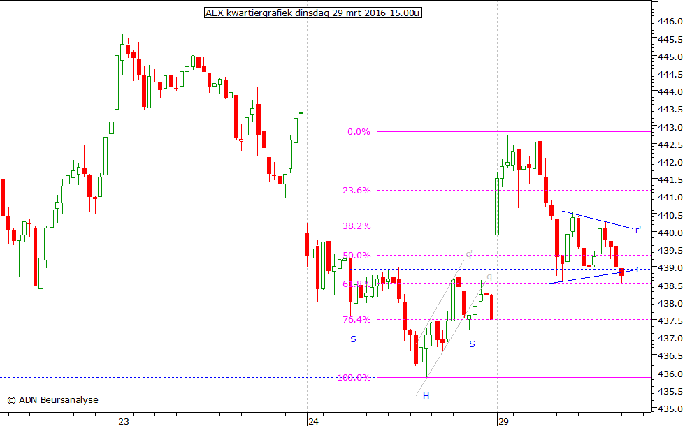 AEX kwartiergrafiek 290316 15.00u