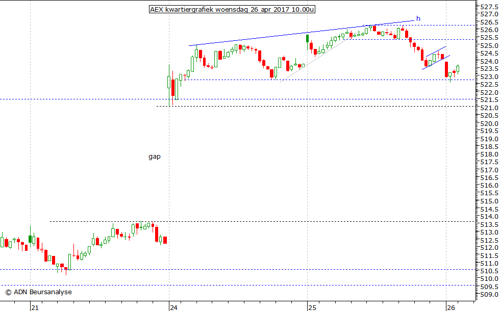 AEX kwartiergrafiek 260417 10.00u