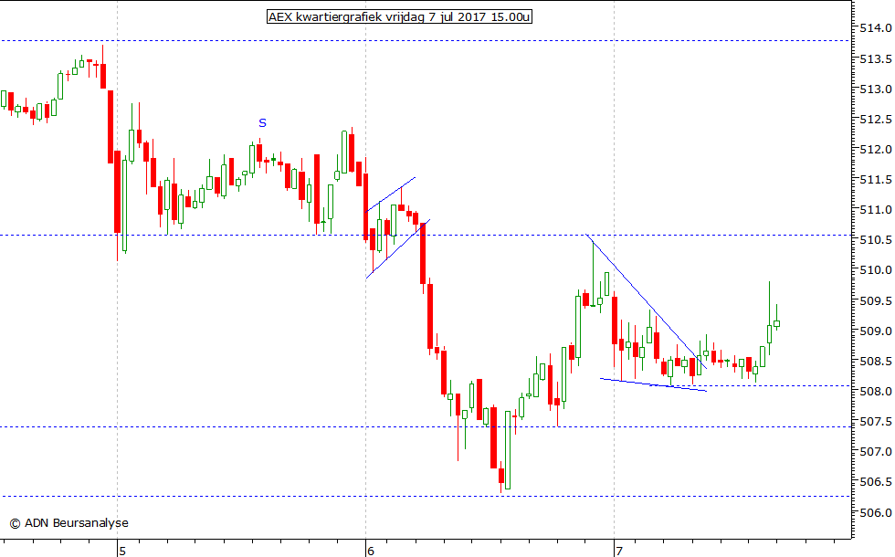 AEX kwartiergrafiek 070717 15.00u