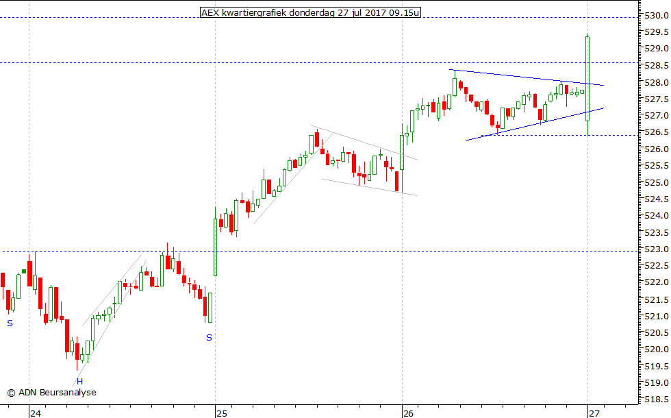 AEX kwartiergrafiek 270717 09.15u