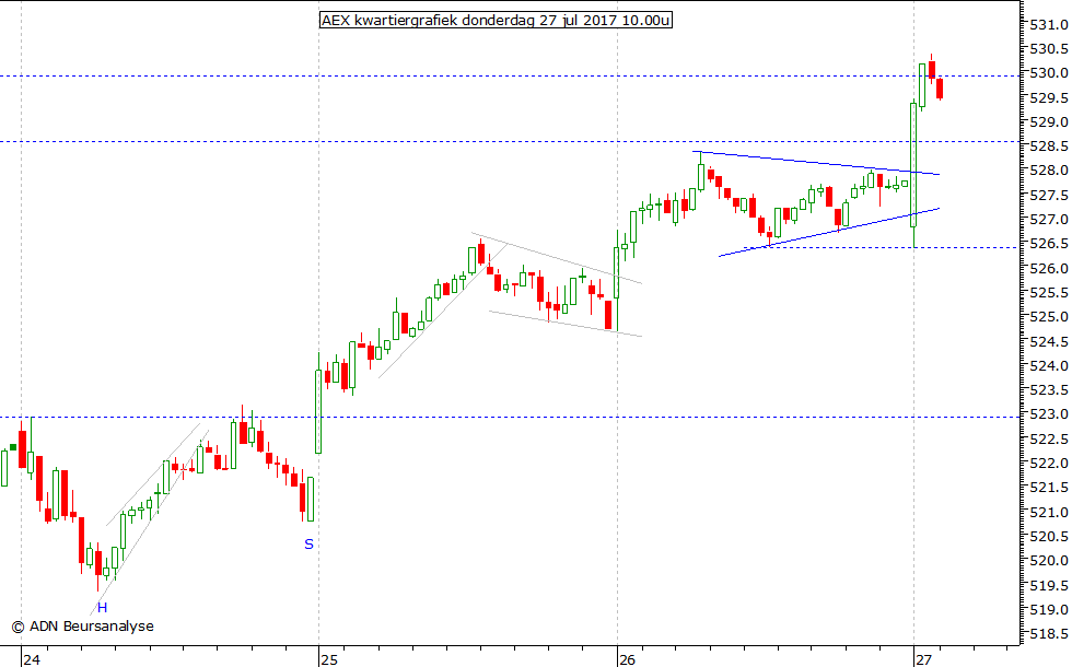 AEX kwartiergrafiek 270717 10.00u