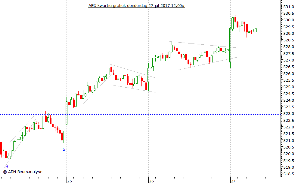 AEX kwartiergrafiek 270717 12.00u