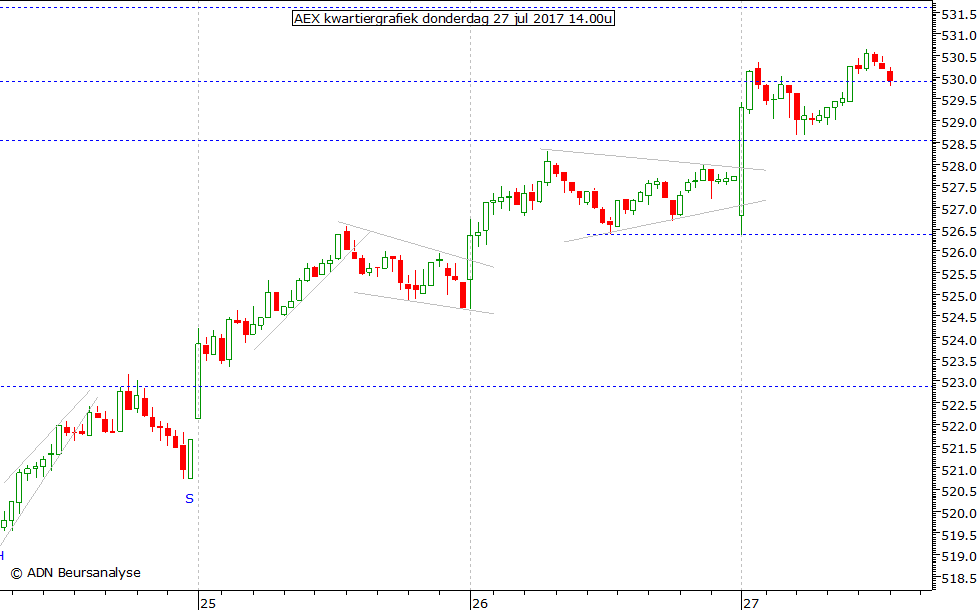 AEX kwartiergrafiek 270717 14.00u