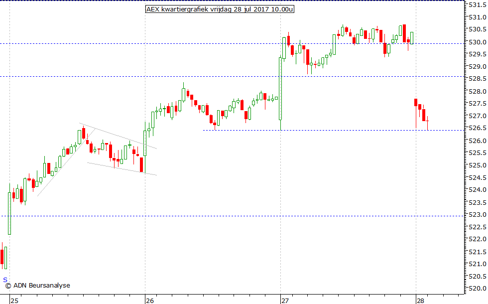 AEX kwartiergrafiek 280717 10.00u